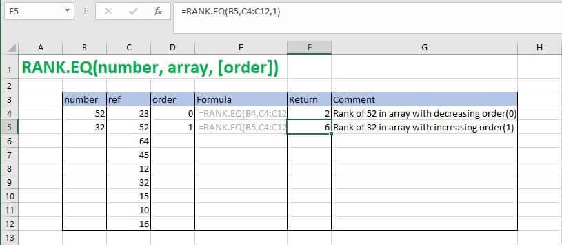 Rumus Ranking di Excel