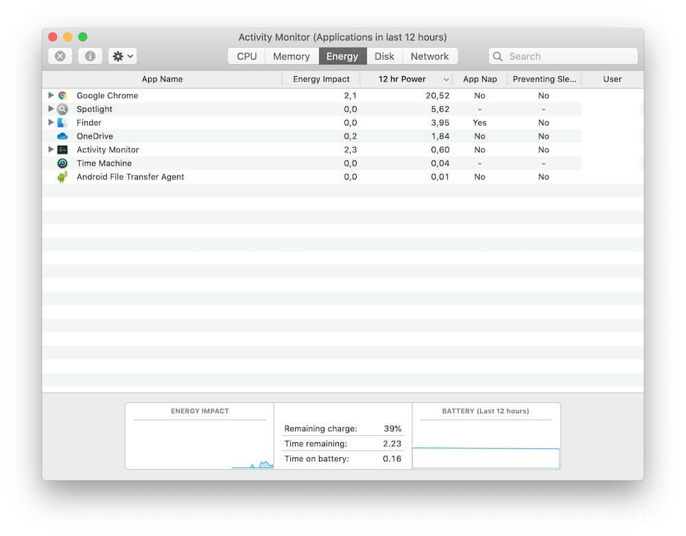 Membuka Task Manager di Mac OS