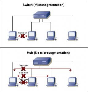 Perbedaan Hub Dan Switch Untuk Jaringan Komputer Yang Harus Anda Ketahui